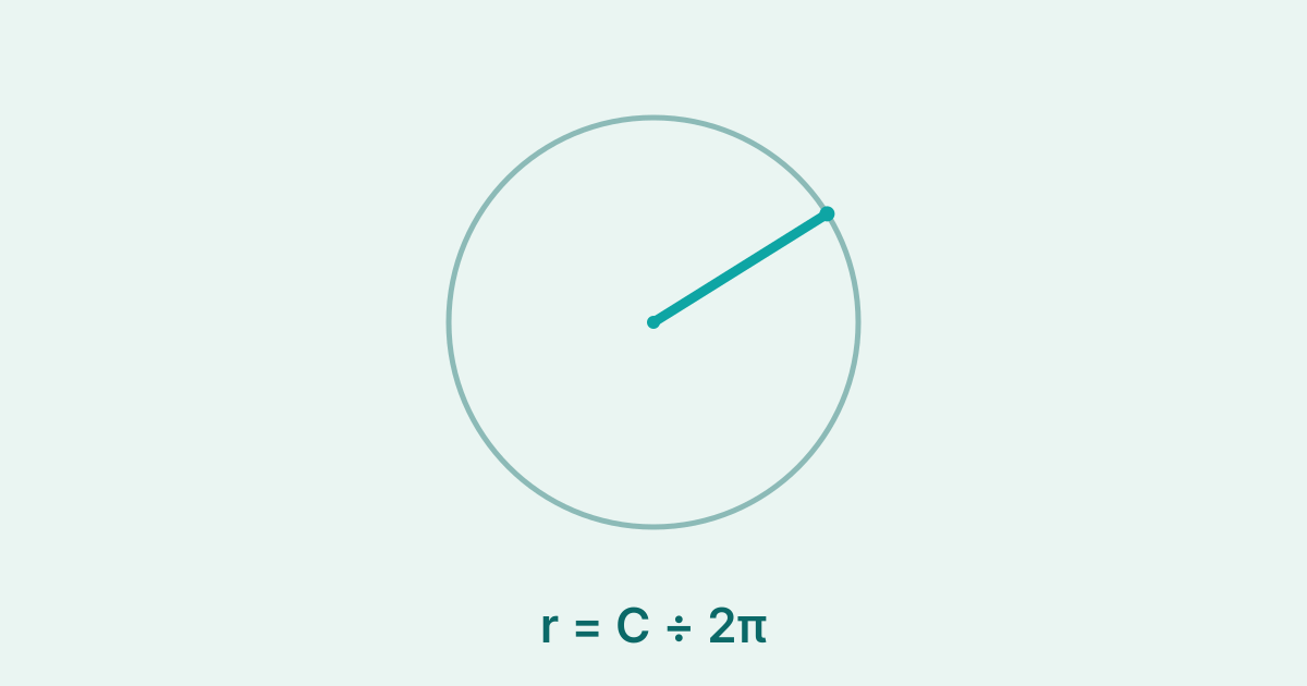 Diagram of a circle with a radius line and the formula r = C ÷ 2π.